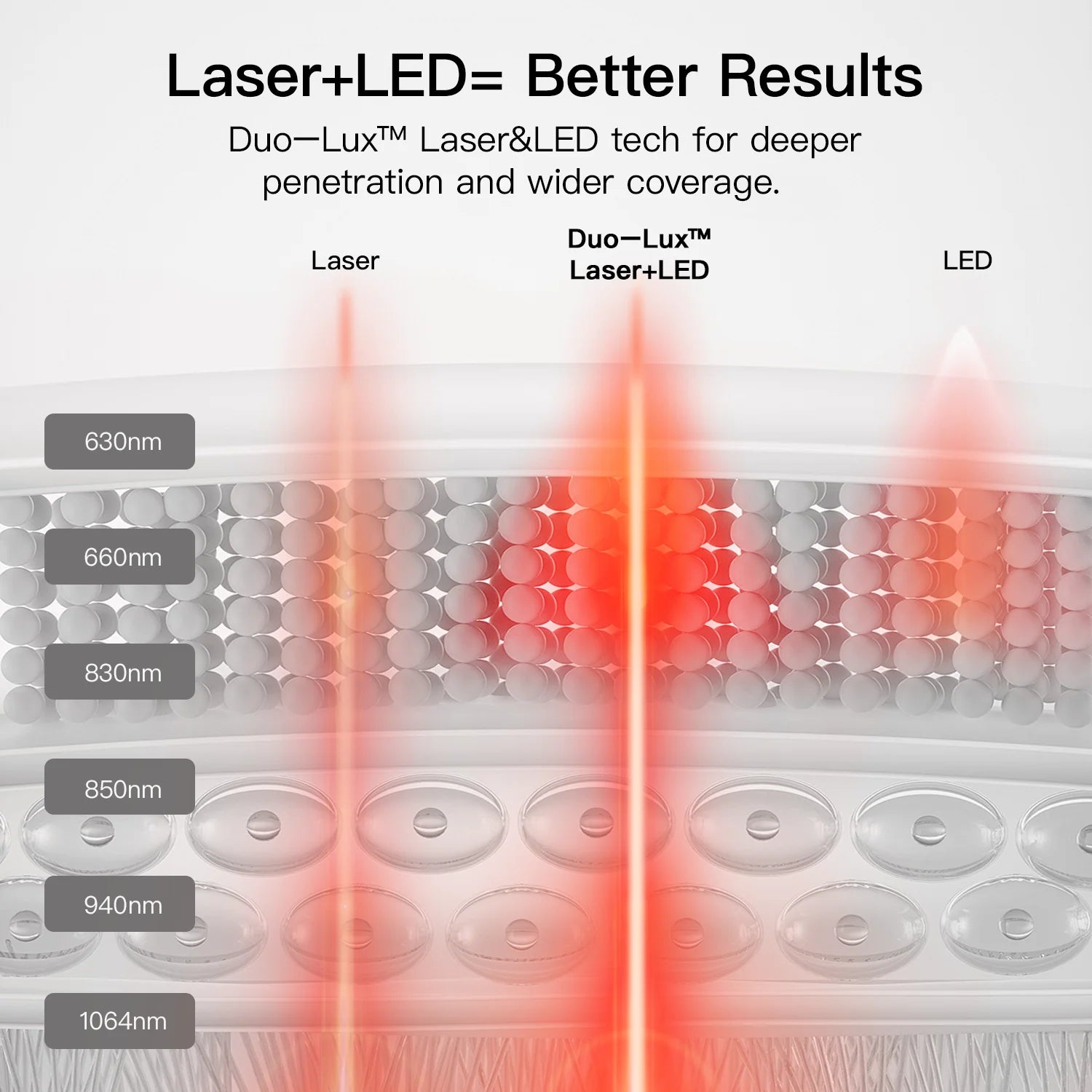 LASER&LED Light Therapy Mat