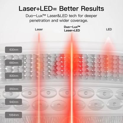 LASER&LED Light Therapy Mat