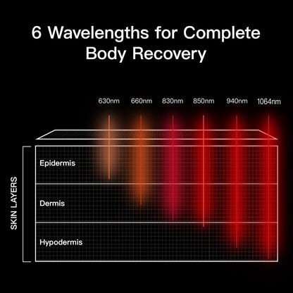 LASER&LED Light Therapy Mat
