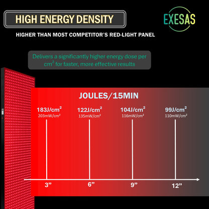 Exesas LED panel with energy density information on a black background