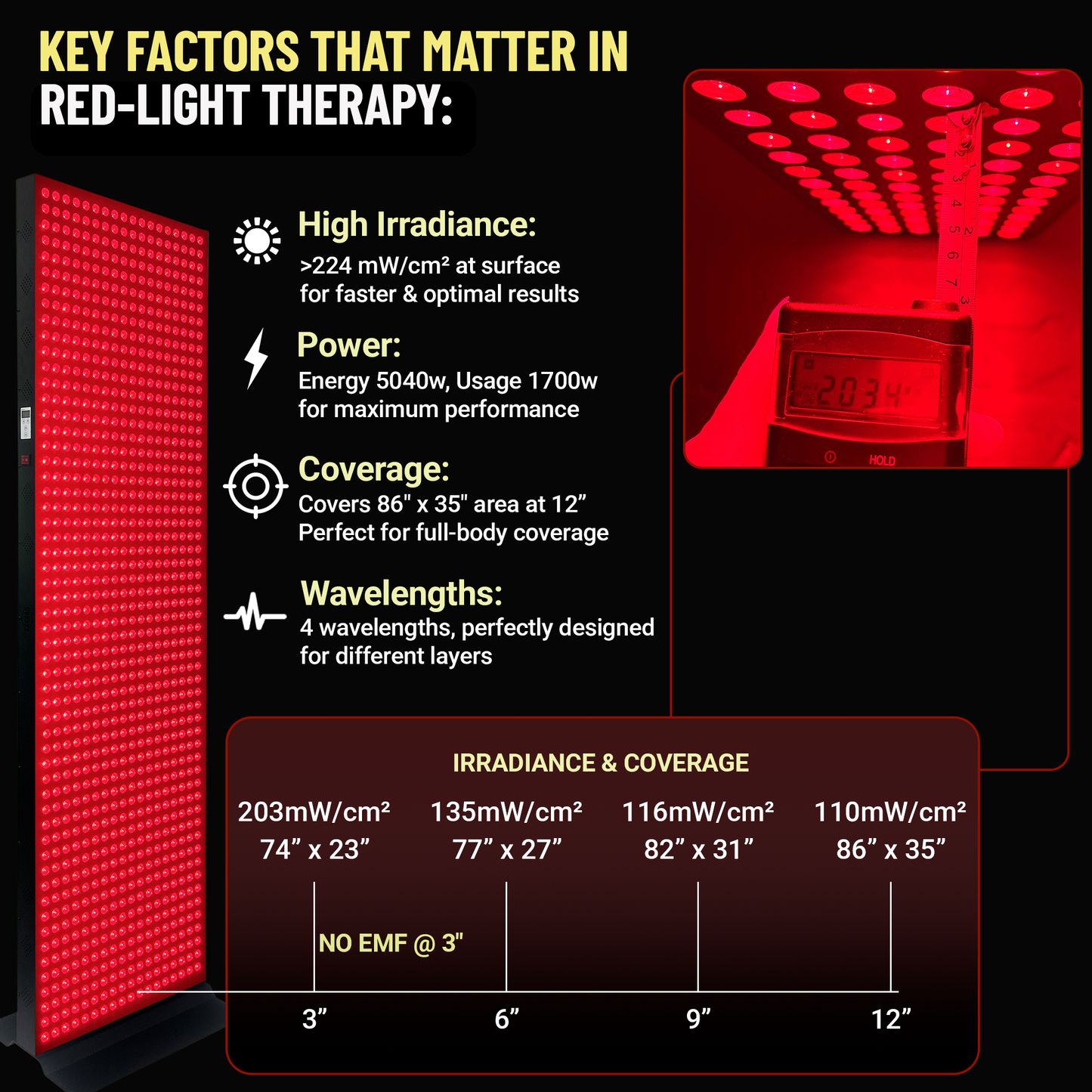 Red light therapy panel with specifications on irradiance, power, coverage, and wavelengths.