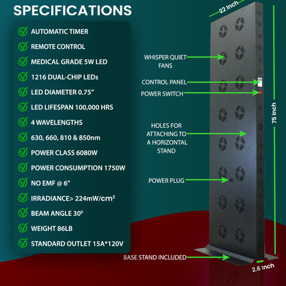 Specifications of a medical LED light with features highlighted on a green and red background