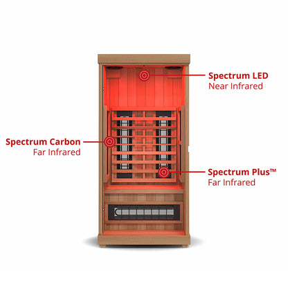 Finnmark FD-1 1-person infrared sauna, heater layout diagram